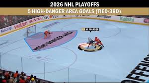 News source: NHL.com