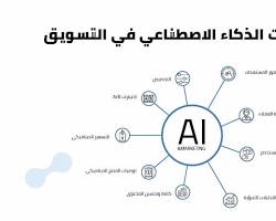 صورة الذكاء الاصطناعي في التسويق