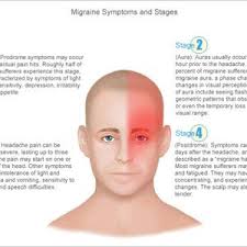 Nearly everyone will have at least one tension headache in their lifetime. - migraine-headache-symptoms