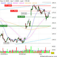 Nordea trims Telenor price target to NOK 183 (186), reiterates Buy