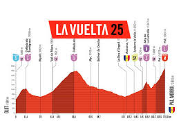 Ciclismo - News update