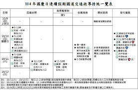 News source: 內政部警政署