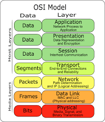 Image result for komputer terapan jaringan pdf