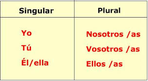 Resultado de imagen de pronombres personales