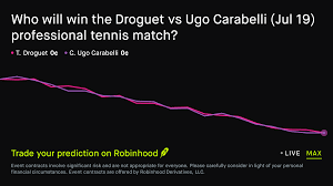 July 19, 2026: Droguet vs Ugo Carabelli Tennis Prediction Market