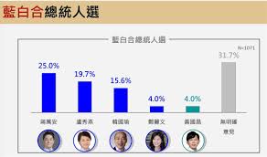 News source: Yahoo新聞