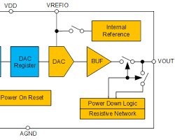 DAC80501ZDGSR block diagram