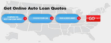 Auto Finance Quotes – Car Loans Now | IXIVIXI via Relatably.com