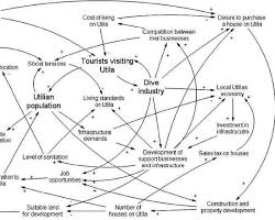 Draw.io diagram depicting the Extranet for the airport authority's three branches