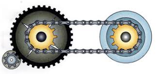 Resultado de imagen de Transmissió per cadenes i rodes