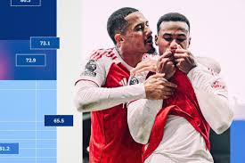 Premier League Defensive Stats and Trends: Analyzing the First 10 Games