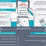 عودة إنفلونزا الطيور للمملكة بعد