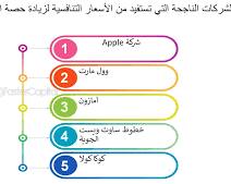 Image de الأسعار التي يتقاضاها المنافسون