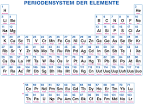 Elektronegativität im Periodensystem merken, irgendwelche