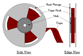 Image result for magnetic tape