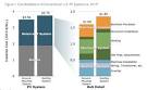 Cost of Home Solar Power System & Solar Panels