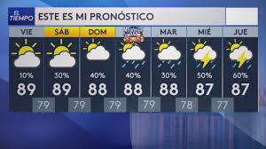 Clima De Hoy