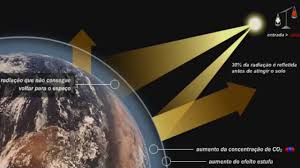 Aquecimento global (efeito estufa ) - YouTube