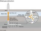 Definition of hydraulic fracturing uk