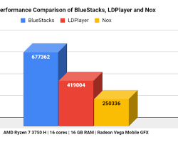 Image de BlueStacks, LDPlayer et NoxPlayer