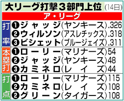 Yahoo!ニュース - News update