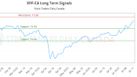 (XPF) Market Performance Analysis (XPF:CA)