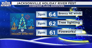 Florida Weekend Weather: Warming Up with Rain on the Horizon