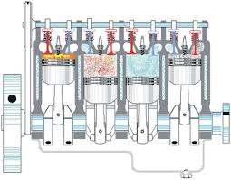 Hasil gambar untuk motor pembakaran dalam