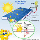 Solar - Energy And Kids - Esd - Bulgaria