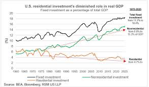 The Real Economy Blog - News update