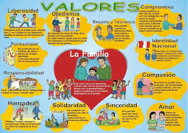 Resultado de imagen para imagenes animadas de valores en las familias