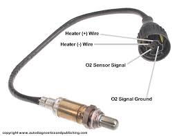 Image result for function of an oxygen sensor