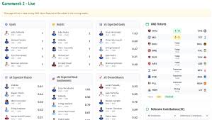 www.fantasyfootballscout.co.uk - News update