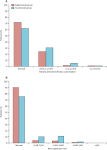 Tofacitinib in Chronic Plaque Psoriasis Cancer Network