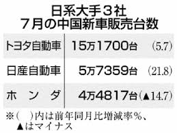 沖縄タイムス社 - News update