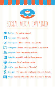 Amazing 8 important quotes about donuts image French | WishesTrumpet via Relatably.com