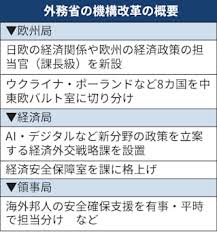 日本経済新聞 - News update