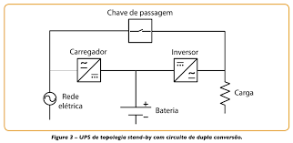 Resultado de imagem para Foto de Inversores de carga