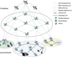 Image of Integrated SatelliteTerrestrial Networks