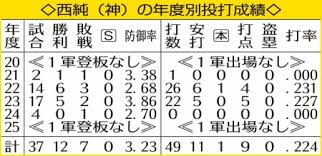ｄメニューニュース - News update