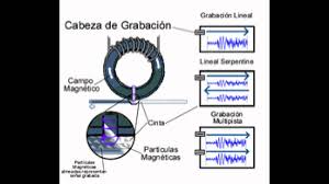 Resultado de imagen para medios de almacenamiento cintas magneticas