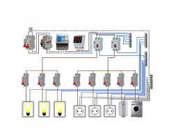 Image result for electrical installation