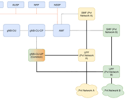 Image of devices connected to the Private 5G network