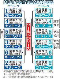 Yahoo!ニュース - News update