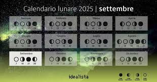 Idealista - News update
