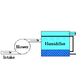 Image of Biofilter for odor control