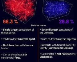 detection of dark matter and dark energy