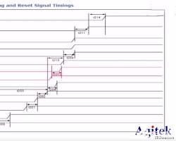 Imagen de 示波器捕获多路电源上电时序示意图