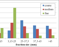 The Importance of Woodchip Size and Shape