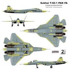 Blog de apometriacuritiba : Opiniões e análises, SUKHOI T 50 PAK FA : O NOVO AVIÃO RUSSO